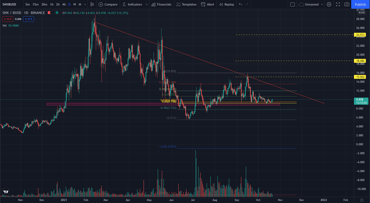 CryptoSamii's tweet photo. #SNX looking good! https://t.co/07I1bYhwxS