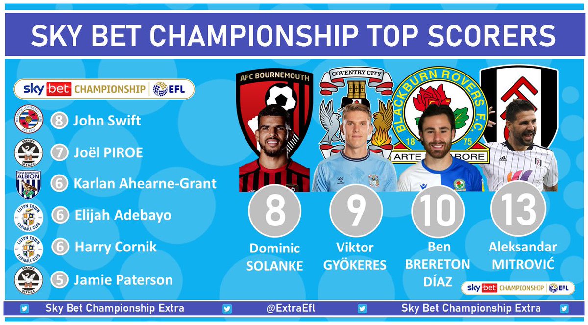 Sky Bet Championship Extra tweet media