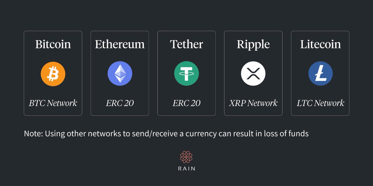 Supported Networks
-
الشبكات المدعومة