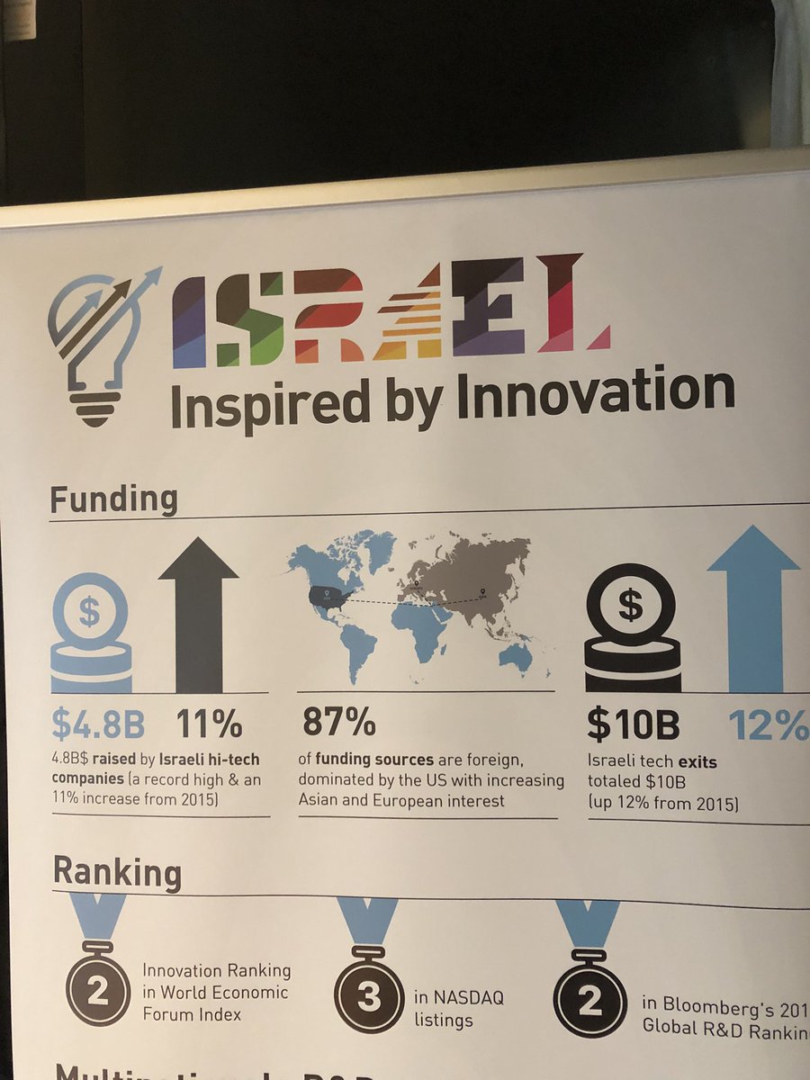 matteouva850's tweet photo. Today in Warsaw guest of Israel Embassy.
Event with experts to talk about  Cybersecurity . https://t.co/9Jerds7gN8