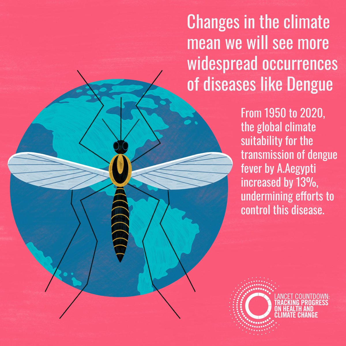 TheLancet's tweet image. Decisive #ClimateAction is needed to mitigate:
❗️ Increased frequency and intensity of drought, wildfires, and extreme heat events
❗️ Outbreaks of #InfectiousDiseases that threaten to undo decades of progress in low-resource settings 

hubs.li/H0ZNzkk0 #LancetClimate21