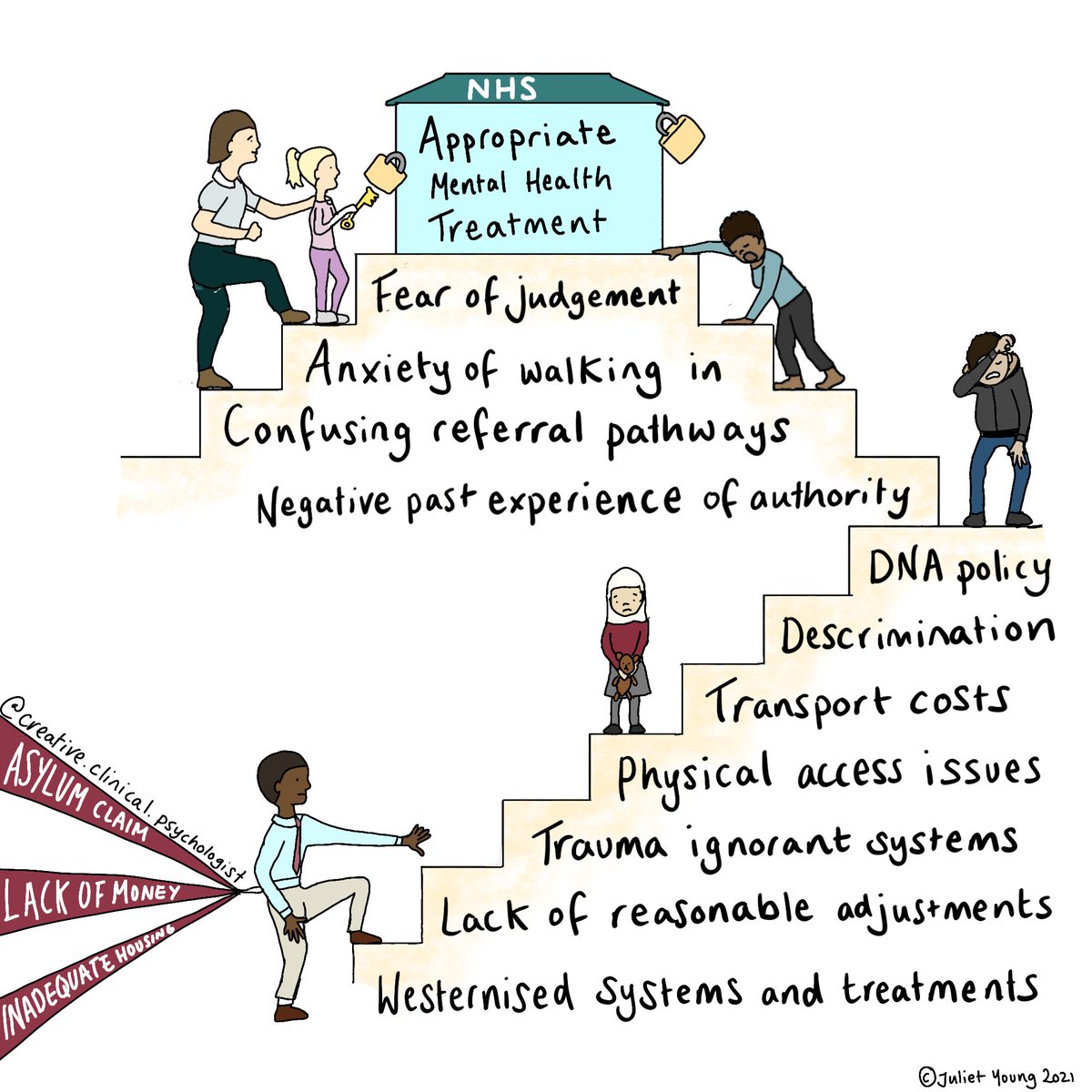 I've just started a placement in a service for asylum seekers and refugees and wanted to create something that highlights the challenges faced in accessing appropriate health care...