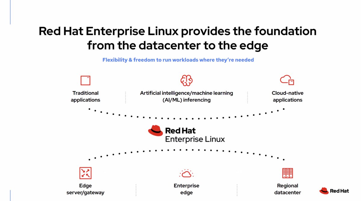 drraghavendra91's tweet photo. "EnterpriseLinux provides the foundation from the Datacenter to the Edge Workflow automation of Datacenter explained as follows" snapshot the proof of my explanation observed from speaker @ameetaroy as follows #RedHatForum #RHF2021 @RedHat #OpenSource https://t.co/B25O1ULyXP