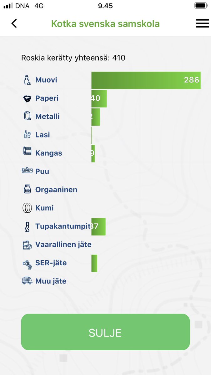 @Siistibiitsi talko med #Kotkasvenskasamskola vid #Langinkoski. En grupp färdig följande kommer snart! Lite fimpar i jämförelse med andra talkon härtills. #Östersjösmarth