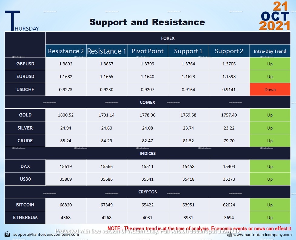 Jessiep30929053's tweet photo. Support and Resistance Level-

Get daily Forex signals and trading strategies- DM Now

#forextrading #forexus #forexbrazil #forexiran #forexarab #forexupdate #forexsignals #forex #Bitcoin #صباح_الخير #موسم_الرياض https://t.co/QzyOWMTuKj