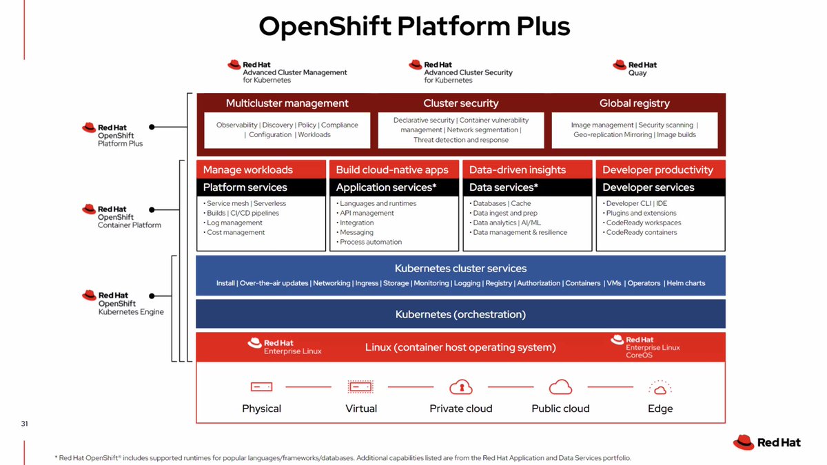 rneelmani's tweet photo. @RedHat #OpenShift Platform Plus: New Launch by #RedHat #RedHatForum @DynamicCIO @dynamicCISO #CloudComputing @ameetaroy #HybridCloud #100DaysOfCode #GirlsWhoCode https://t.co/0Mipanu8L2