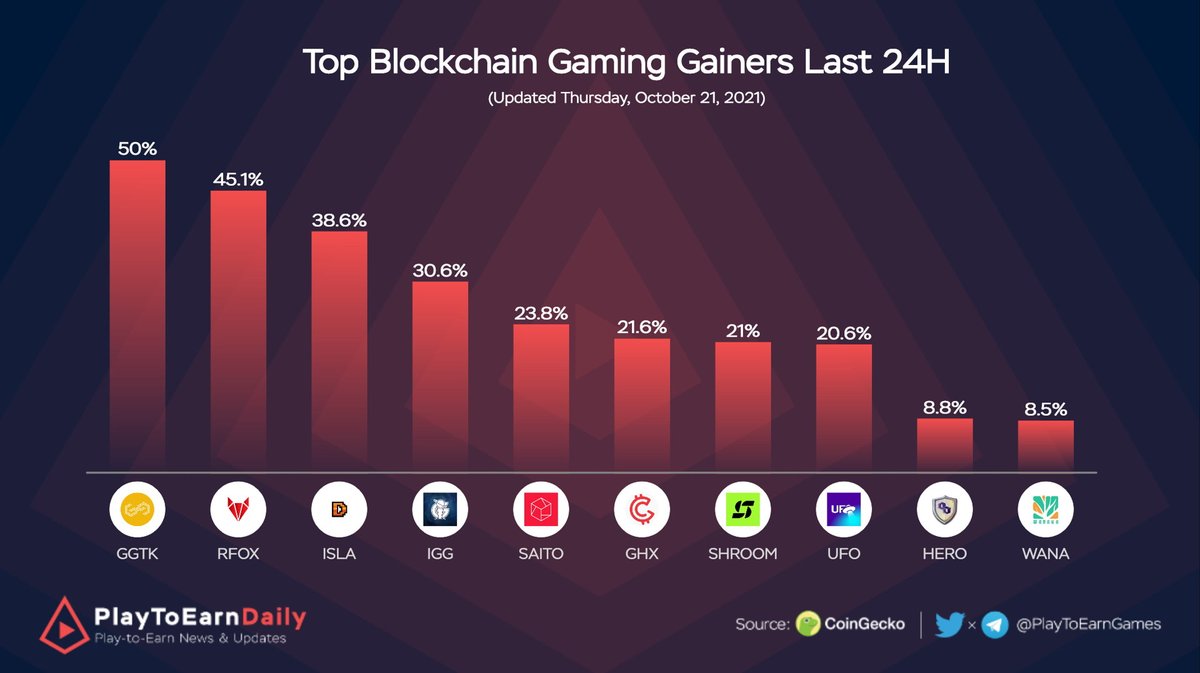 Web3 Games Daily tweet media