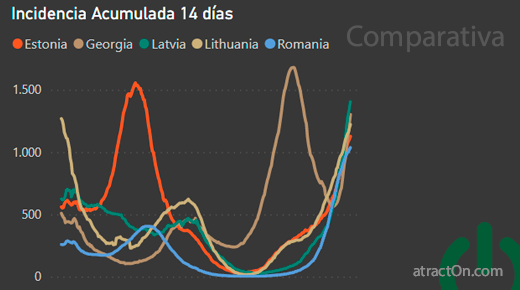 CoronavirusEn's tweet photo. Con una incidencia acumulada superior a 1.000, ahora les toca a los países de Europa del este.
#COVID19 #coronavirus #Covid_19 #COVID https://t.co/92fXpM7OUJ