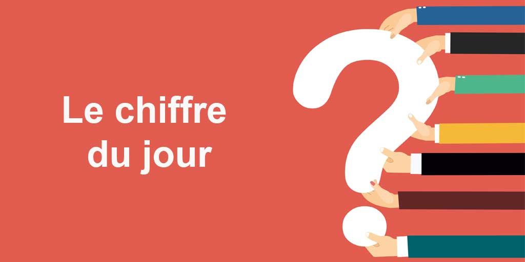 FPPiscine's tweet photo. #chiffredujour +250.000 nouveaux bassins en 2021 en France - La France franchit la barre des 3 millions de piscines sur le territoire #france #economie #FPPiscine #ConfPress - Pour en savoir plus rdv sur notre site internet https://t.co/ETxB18ikq7 https://t.co/1rNGzuNwyc
