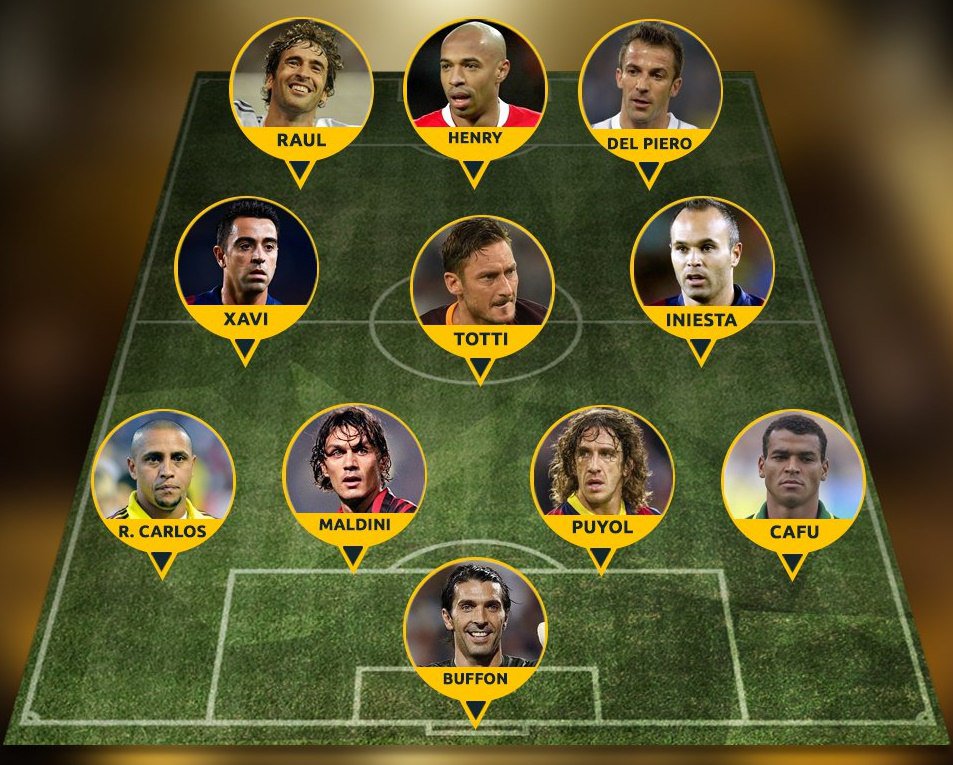 90sfootball's tweet photo. Who's the greatest player to never win the Ballon d'Or? https://t.co/zkm1mQ8byh