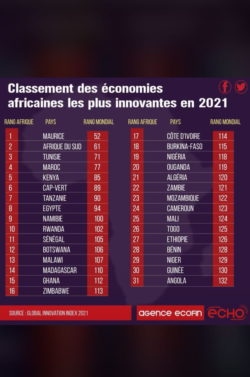 Malgré nos milliards de budget plus d'un tiers de la population gabonaise vit avec moins de 600 XAF par jour. Je pense que le gouvernement gagnerait en associant les OSE à la mise en œuvre des politiques de développement. <a href="/PresidentABO/">Ali Bongo Ondimba</a> <a href="/GouvGabon/">Gouvernement Gabon</a>