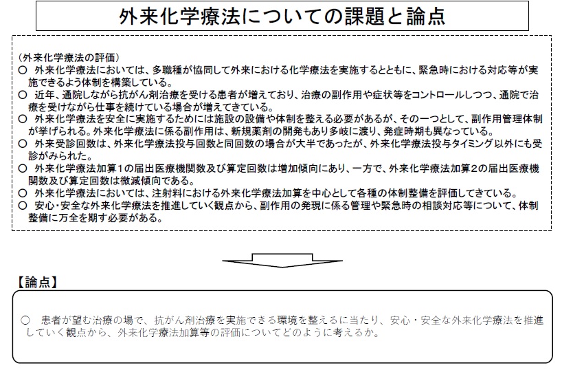 個別事項（その２）

1.がん対策に係る評価について
・外来化学療法について
・栄養食事指導 について
・がんゲノムプロファイリング検査に ついて
・放射線内用療法について
2.難病対策等に係る評価 について
3.アレルギー疾患対策に係る評価について
mhlw.go.jp/content/124040…

論点（外来化学療法）