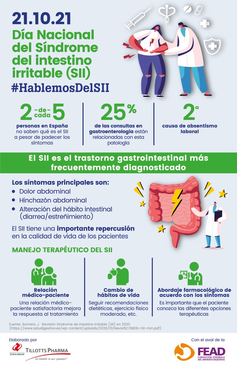 saludigestivo's tweet photo. Día Nacional del Síndrome de Intestino Irritable (SII). 2 de cada 5 personas en España no saben qué es el #SII a pesar de padecer los síntomas. Mas información en
https://t.co/rzl1XPy7MN #HablemosDelSII: Elaborado por @tillotts_pharma con el Aval de la #FEAD. https://t.co/cR6tRxPqtS