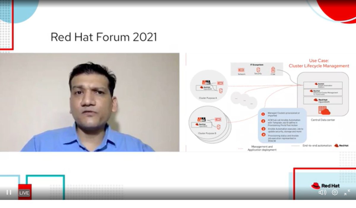 drraghavendra91's tweet photo. Kubernetes is driving application modernization; however, the journey to application modernization is incomplete without including existing IT systems."Automate Everything you need is the notion" @RedHatForum #RHF2021 #RedHatForum https://t.co/Fxyu6w8TdB