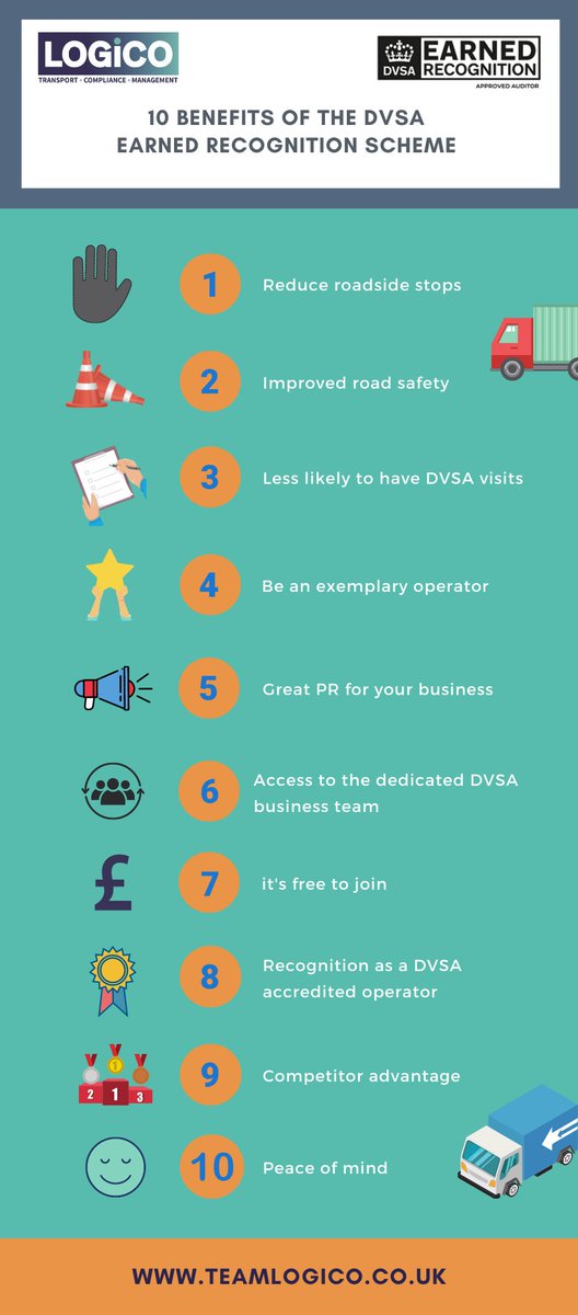NeLogico's tweet photo. Day 2 of National Lorry Week and we’re bringing you the 10 benefits of the #DVSA Earned Recognition Scheme.
To find out more about the scheme, feel free to contact our Logico team 👇
hello@teamlogico.co.uk
#NationalLorryWeek #TeamLogico 🚚 https://t.co/RNPC1HrQpe