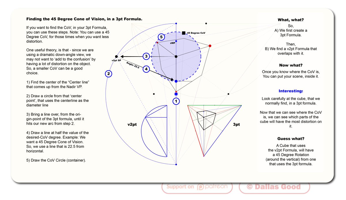 1pt2pt3pt's tweet photo. No one ever showed me a way to do this, but I wanted to know. So, I came up with a way to find the Cone of Vision (CoV), in a 3pt formula. 1) The solution 2) a 3pt Formula (w/out the CoV). 3) My older solution, that was more of a guesstimation. #drawing https://t.co/0SD6BrdiYr