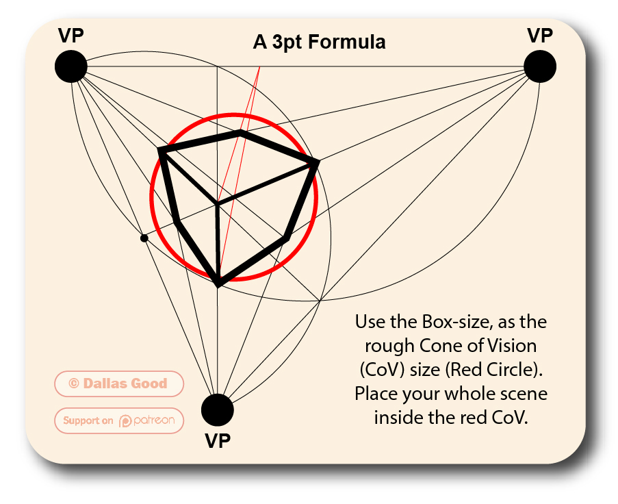 1pt2pt3pt's tweet photo. No one ever showed me a way to do this, but I wanted to know. So, I came up with a way to find the Cone of Vision (CoV), in a 3pt formula. 1) The solution 2) a 3pt Formula (w/out the CoV). 3) My older solution, that was more of a guesstimation. #drawing https://t.co/0SD6BrdiYr