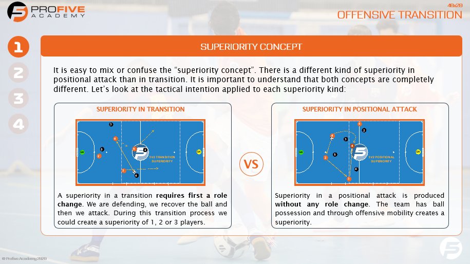 profiveacademy's tweet photo. #LearnFutsal ๐จโ๐ป๐ | ๐๐๐๐ซ๐ง ๐ญ๐ก๐ ๐ฌ๐ฎ๐ฉ๐๐ซ๐ข๐จ๐ซ๐ข๐ญ๐ฒ ๐๐จ๐ง๐๐๐ฉ๐ญ ๐ข๐ง ๐
๐ฎ๐ญ๐ฌ๐๐ฅ
It is easy to mix or confuse the โsuperiority conceptโ. There is a different kind of superiority with different tactical intentions:
1โฃ In transitions
2โฃ In positional attack https://t.co/CppxxoxlRa