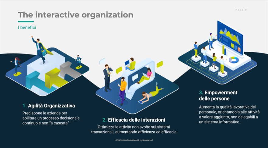 aruscica's tweet photo. Pronto ad approfondire i benefici di #RoadToBeInteractive, il programma strategico di @alteafederation, con i nostri clienti @Soldo_IT @vibram  HIND Holding Industriale #alteafederation #human #innovation #growth #EmployeeExperience  #Nextea #IWG https://t.co/yWO02tYqXF
