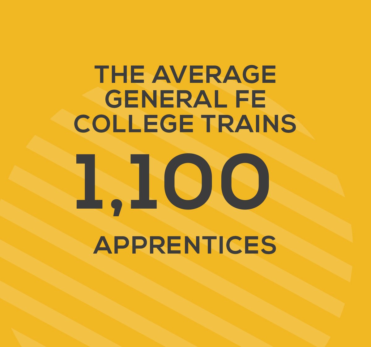 sgs_college's tweet photo. Apprenticeship statistics  @AoC_info   #CollegesWeek #LoveOurColleges #GetInGoFurther

Visit https://t.co/4Koarc8log https://t.co/ImTC9gNuHy