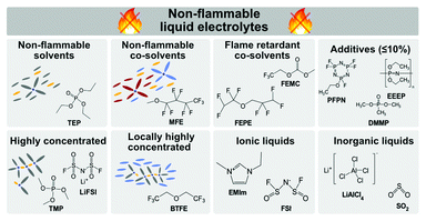 New review article covering "Non-flammable liquid electrolytes for safe batteries" with R. Gond, W. van Ekeren, R. Mogensen, <a href="/NaylorChemistry/">Andy Naylor</a> &amp; <a href="/younesi/">Reza Younesi</a> <a href="/StructuralChem1/">Structural Chemistry @ Uppsala University</a> <a href="/chem_angstrom/">Department of Chemistry - Ångström</a> @UU_University Check it out! <a href="/MaterHoriz/">Materials Horizons</a> <a href="/RoySocChem/">Royal Society of Chemistry</a> #batteries  pubs.rsc.org/en/content/art…