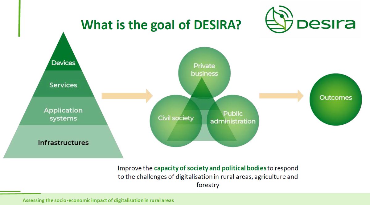 ENRD_Evaluation's tweet photo. Gianluca Brunori from @DesiraH2020 presenting 'Methodologies and tools for assessing digitalisation in rural areas' 📡💻🌱#GPW_Online #RDP_Evaluation #Digitization https://t.co/CHPKQxWk9U