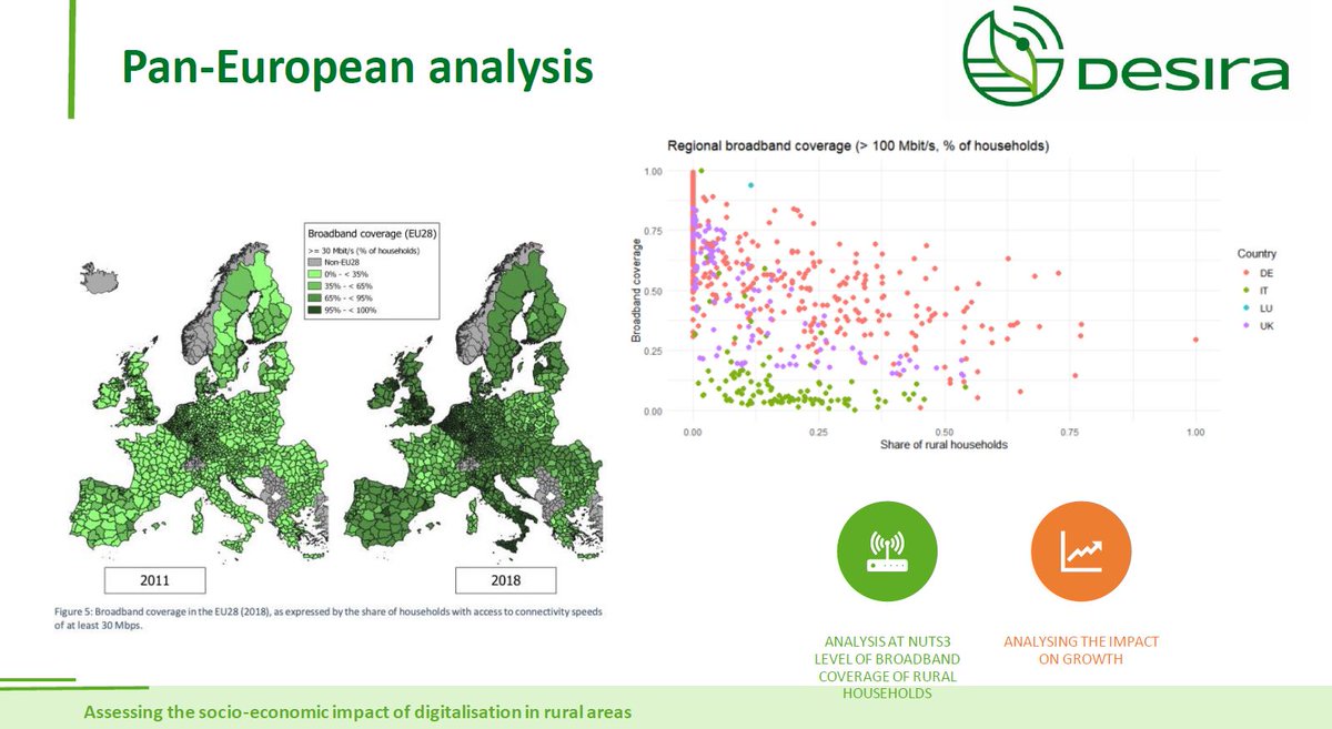 ENRD_Evaluation's tweet photo. Gianluca Brunori from @DesiraH2020 presenting 'Methodologies and tools for assessing digitalisation in rural areas' 📡💻🌱#GPW_Online #RDP_Evaluation #Digitization https://t.co/CHPKQxWk9U