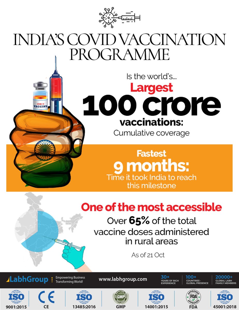 LabhGroupIndia's tweet photo. Proud to be an Indian! 

Labh Group Salutes Shri Narendra Modi and his entire team on achieving this mammoth milestone in the world's largest Vaccination drive.

Supplying Oxygen plants to all hospitals and vaccinating all citizens of India are two major weapons against Covid-19. https://t.co/SpUEhUXFGY