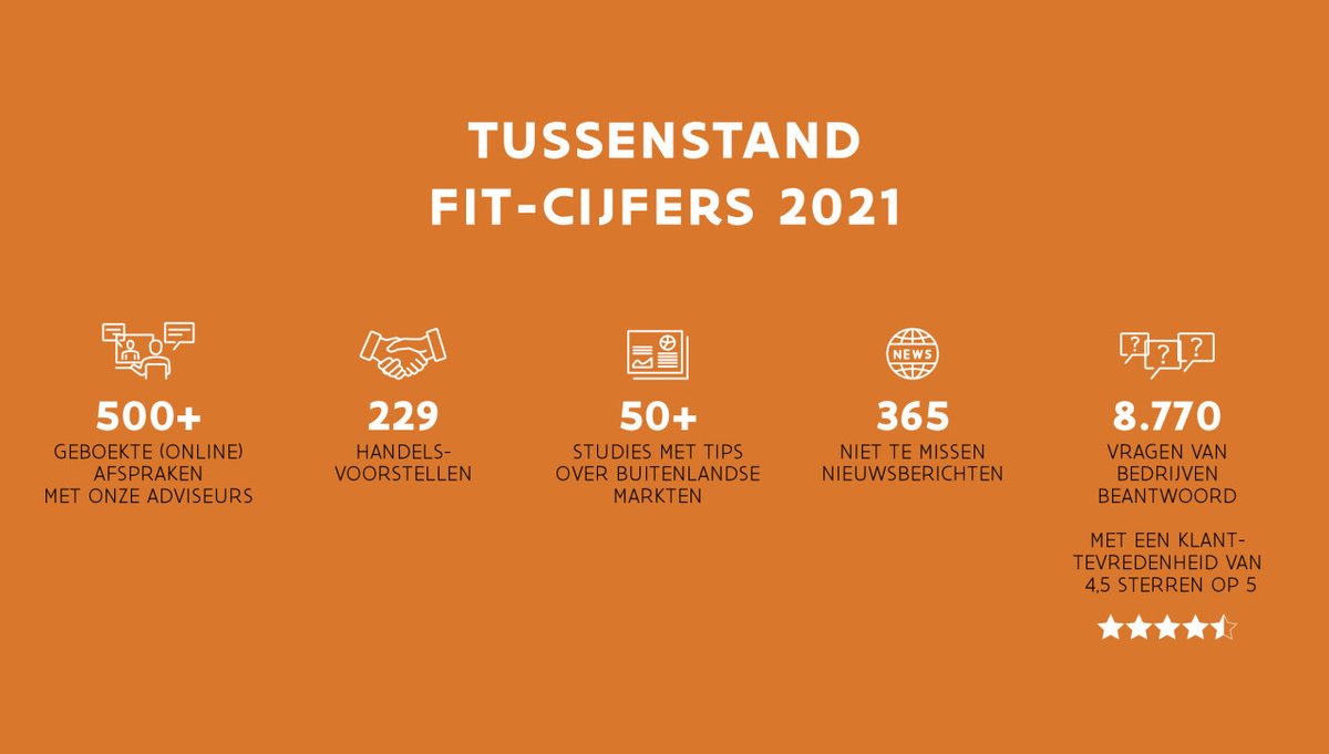 FIT_agency's tweet image. Onder het motto 'alles kan altijd beter' kreeg ons virtuele klantenplatform 'Mijn FIT' opnieuw een upgrade. Over de nieuwste digitale snufjes en een nieuwe frisse look leest u meer in de nieuwe #Wereldwijs: bit.ly/2X5ahCL
@DVanSteerteghem @CTillekaerts