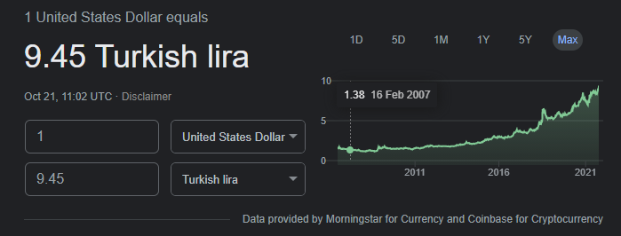 coinmamba's tweet image. Imagine getting your salary in TL. Must be tough..