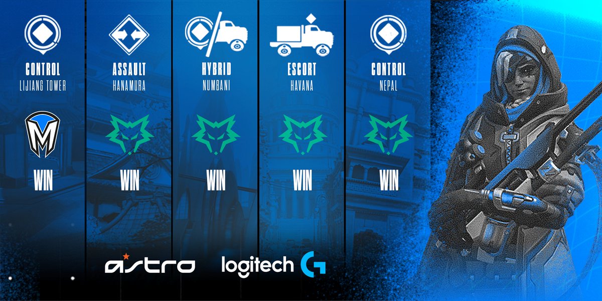 Mindfreak's tweet photo. An amazing fight, but we fall short in the end.
#GETFREAKED #MFOW https://t.co/drBP9D8Jjw