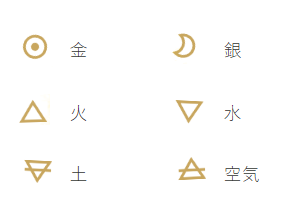 リヴリー図書館 豆知識 変身薬を生成した際や画面をタップした際 アルケミカルツリーにエリキシルを与えた際に表示される記号 は錬金術記号です 画像のように対応します 火 水 土 空気 は 四大元素 といい この世の全ての物質はこの
