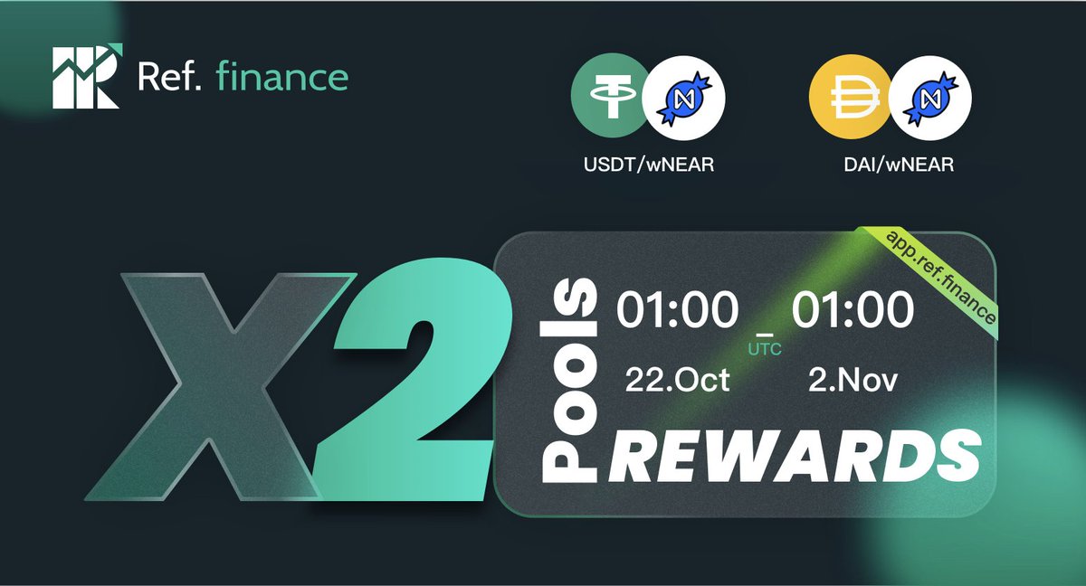 rhea_finance's tweet photo. Welcome @burrowcash 🧙!
Lending is coming to $NEAR

1. To support Burrow's imminent product launch, Ref will boost incentive rewards to DAI-NEAR and USDt-NEAR farms to build more stablecoin liquidity on NEAR. 

2x reward will start on 1am UTC, 22nd Oct - 1am UTC, 2nd Nov. 💰 https://t.co/4PGFPBME1A