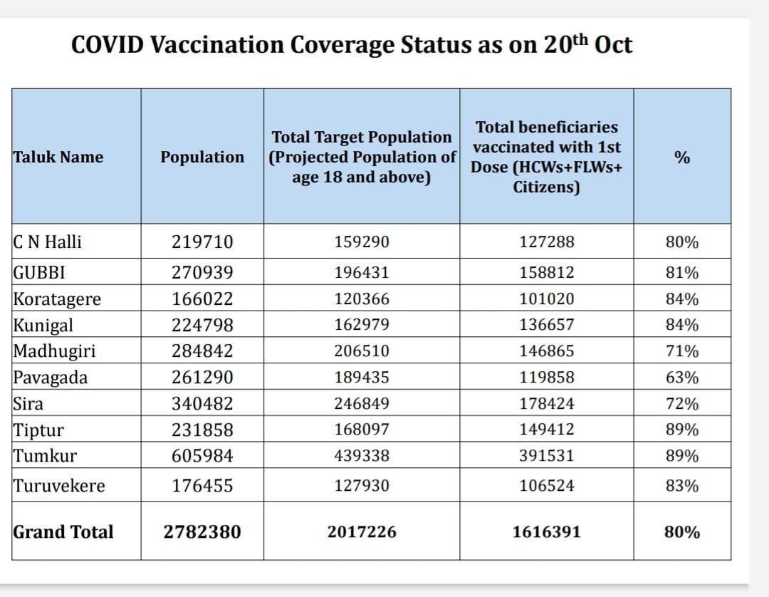 G S Basavaraj Tumkur tweet media