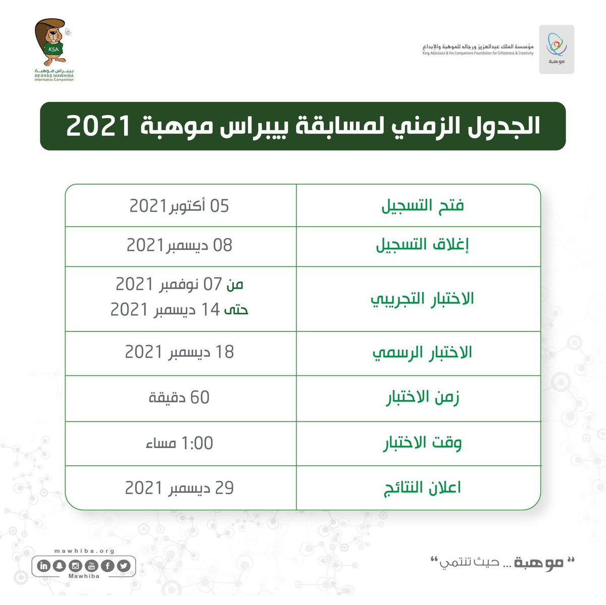 MOE_EPR's tweet photo. #تعليم_الشرقية ممثلًا في إدارة النشاط الطلابي (المجال العلمي) يدعو جميع الطلاب والطالبات للتسجيل في مسابقه بيبراس العالمية. https://t.co/VaBfDSlFOS