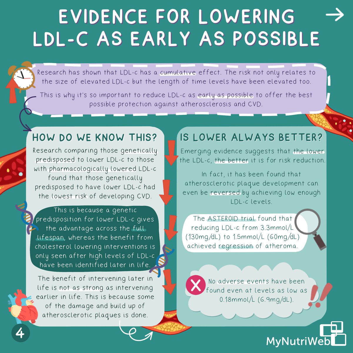 MyNutriWeb's tweet photo. ✏️ NEW INFOGRAPHIC: Why we should pay attention to LDL cholesterol earlier in life to reduce cardiovascular disease risk & the role of diet with Alan Flanagan.
Download this graphic & other key resources: https://t.co/e5sY1a9P29
#LoweringLDLc
@dietlg @heartukcharity @Benecol https://t.co/cibaZMElqX