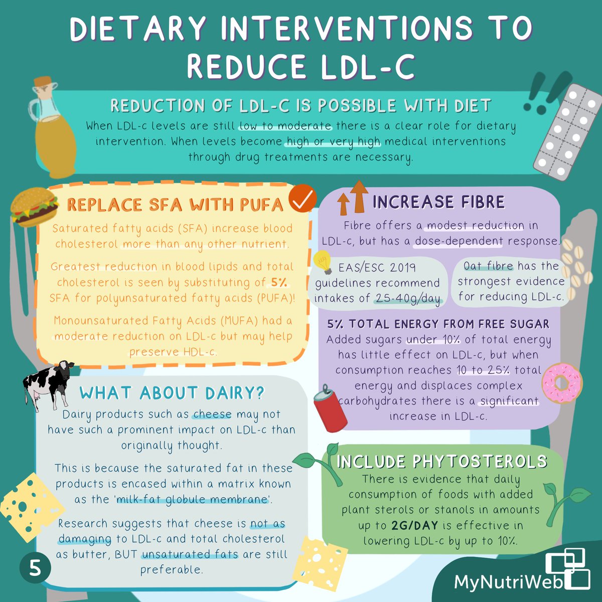 MyNutriWeb's tweet photo. ✏️ NEW INFOGRAPHIC: Why we should pay attention to LDL cholesterol earlier in life to reduce cardiovascular disease risk & the role of diet with Alan Flanagan.
Download this graphic & other key resources: https://t.co/e5sY1a9P29
#LoweringLDLc
@dietlg @heartukcharity @Benecol https://t.co/cibaZMElqX