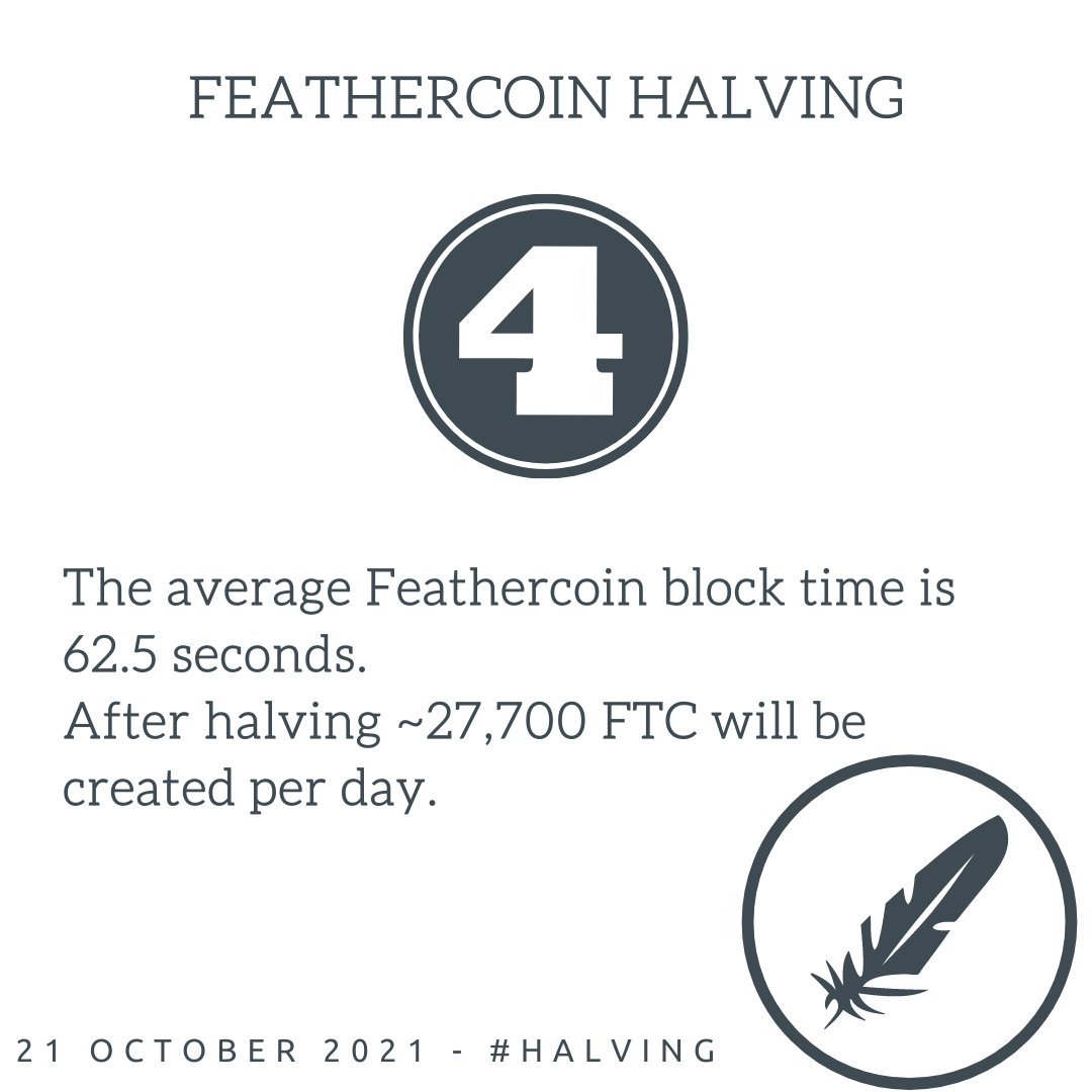 The average #feathercoin block time is 62.5 seconds.
After #halving ~27,700 FTC will be created per day for a current value of 729$ per day. ⛏️⛏️

$ftc #altcoins #omnifeather #altseason

<a href="/BittrexExchange/">Bittrex</a> @Crex_24 <a href="/EdgeWallet/">Edge</a> <a href="/binance/">Binance</a> <a href="/bitfinex/">Bitfinex</a>

<a href="/coinkit_/">CoinKit</a> mon 2 200 $ftc