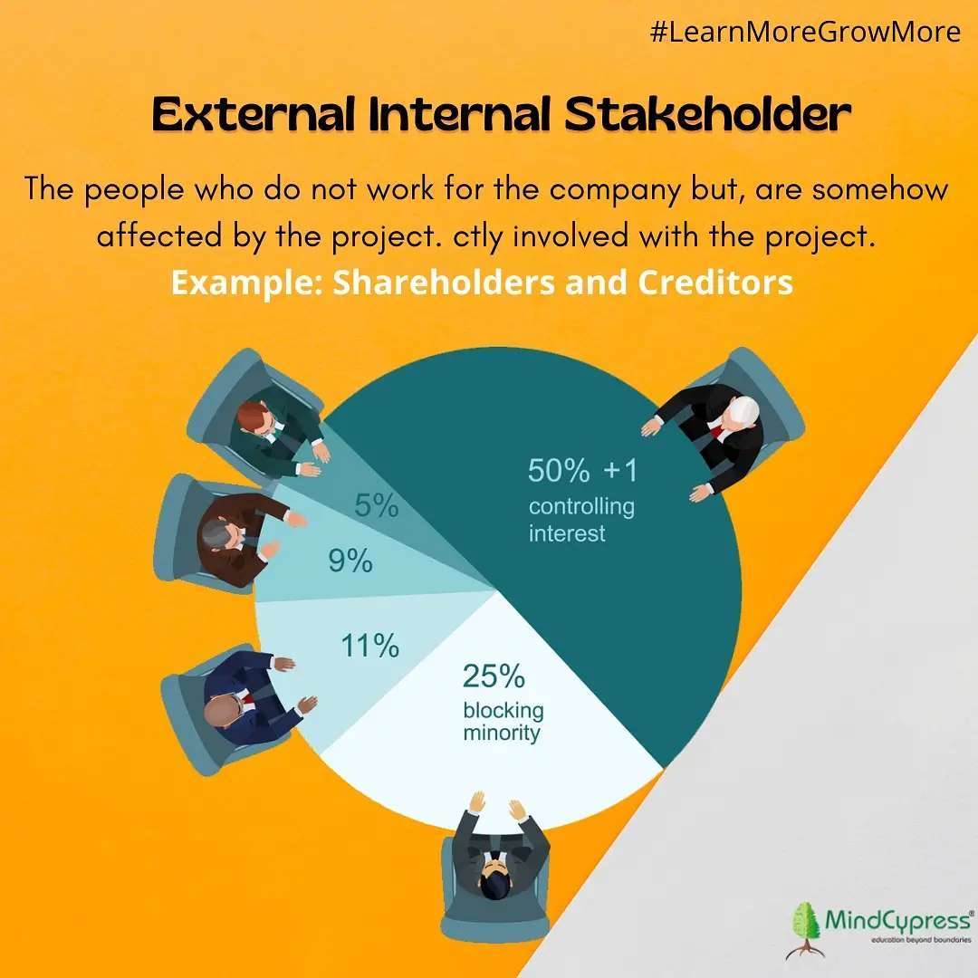 mindcypress's tweet photo. @StartingPointAI If you are into Project Management, then this will help you spot out the different Stakeholders easily!!
#projectmanagement #projectmanagers #projectmanagementprofessional #projectmanagementtraining #projectmanagementlife #projectmanagementtips #projectmanagementcourse https://t.co/tkIZAjP5Xh