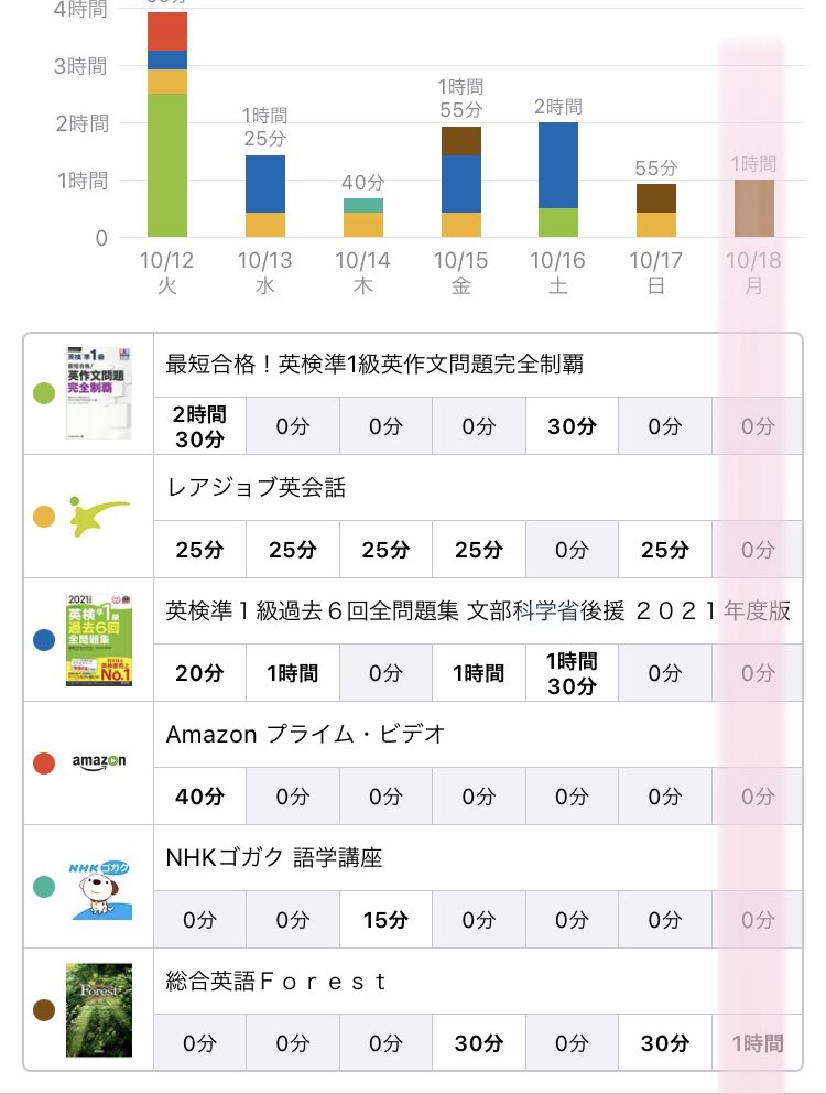 学習記録 Twitter Search Twitter