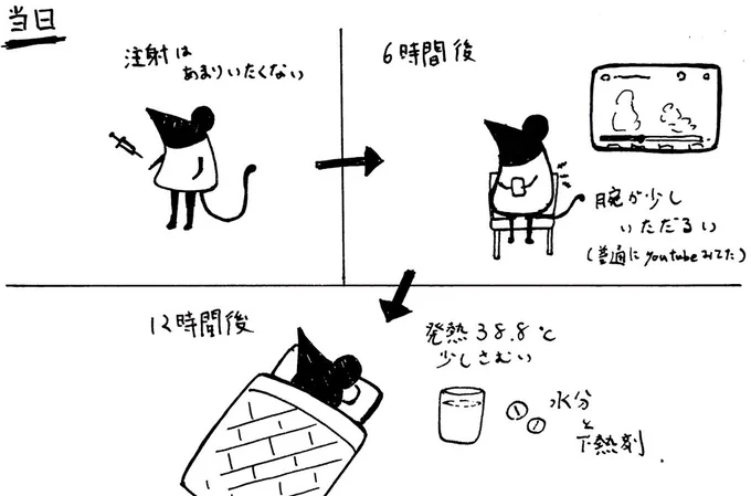 ワクチン副反応
当日〜翌日(1/2)12時間後から発熱

#私の絵柄が好みって人にフォローされたい #イラスト #絵描きさんと繋がりたい #イラスト好きな人と繋がりたい 