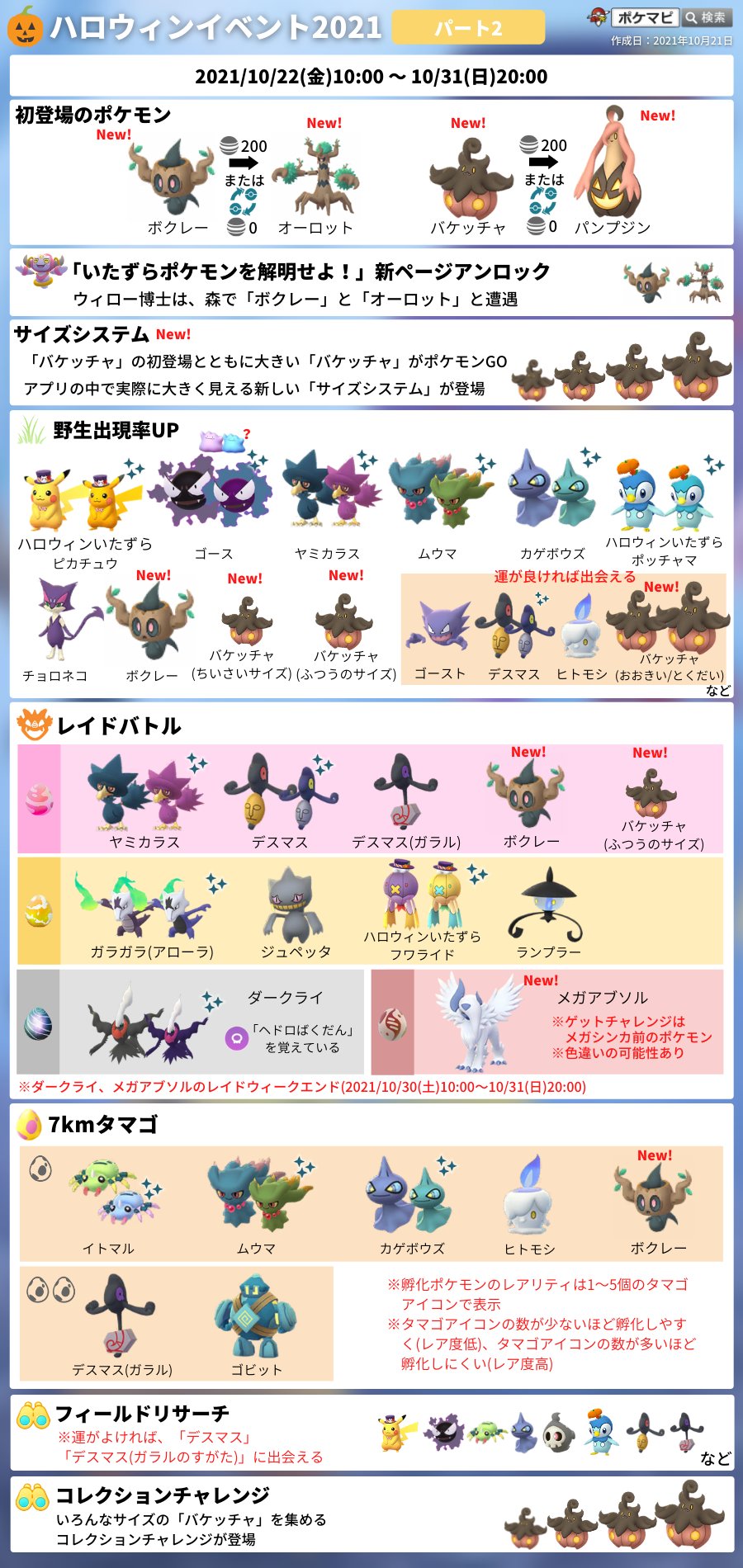 ポケモンgo攻略情報 ポケマピ 在 Twitter 上 バケッチャ パンプジン同様 ボクレー オーロットへの進化方法に関するデータが確認されています ボクレー オーロットへの進化に必要なアメは0個 交換で入手したボクレーの場合 アメ0個で進化できる