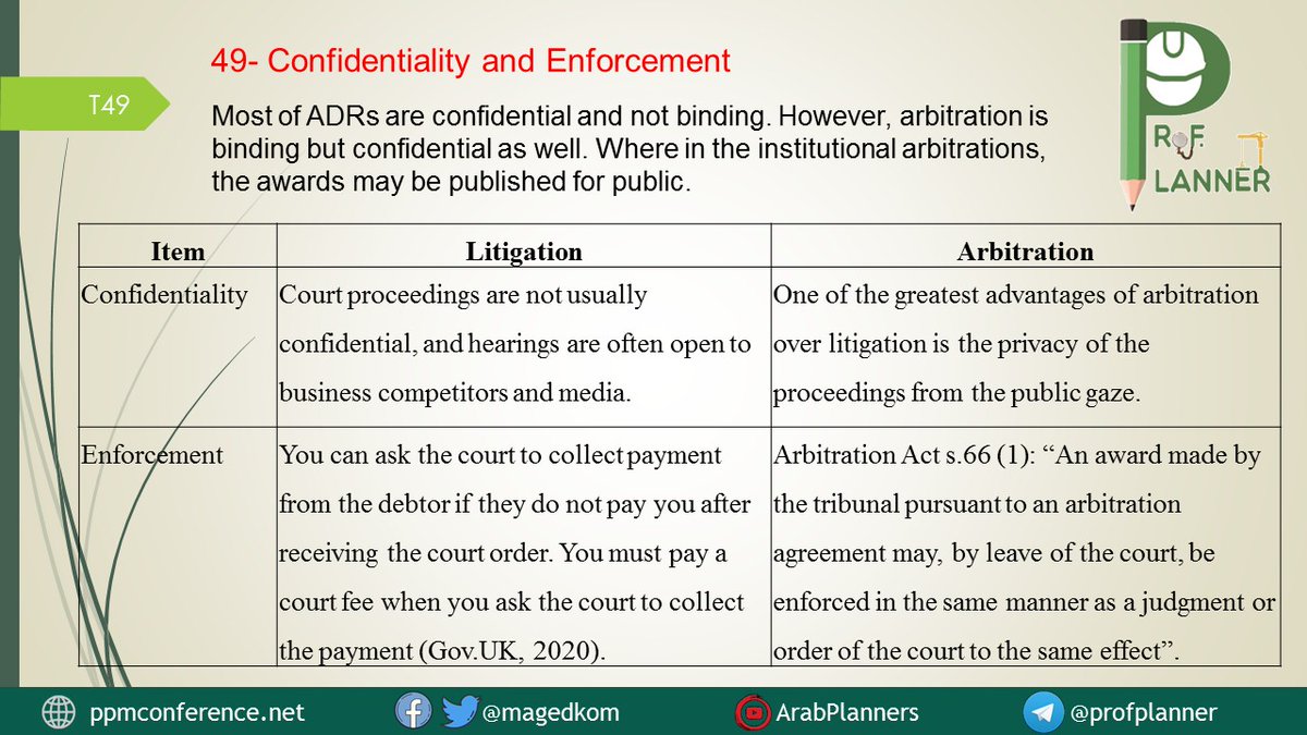magedkom's tweet photo. For Contract Managers and all Construction Professionals:
T49/50: Arbitration vs Litigation.
My Profile: https://t.co/zz4Te9Bmjt
#profplanner #consulting #contract #delayanalysis #fidic #law #riskmanagement #projectmanagement #projectcontrol #construction #pmp #ccp #pmi #aacei https://t.co/w9zqle9inB