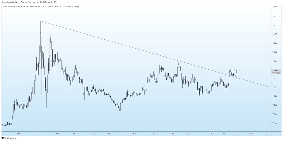 $MATIC 

🤫
