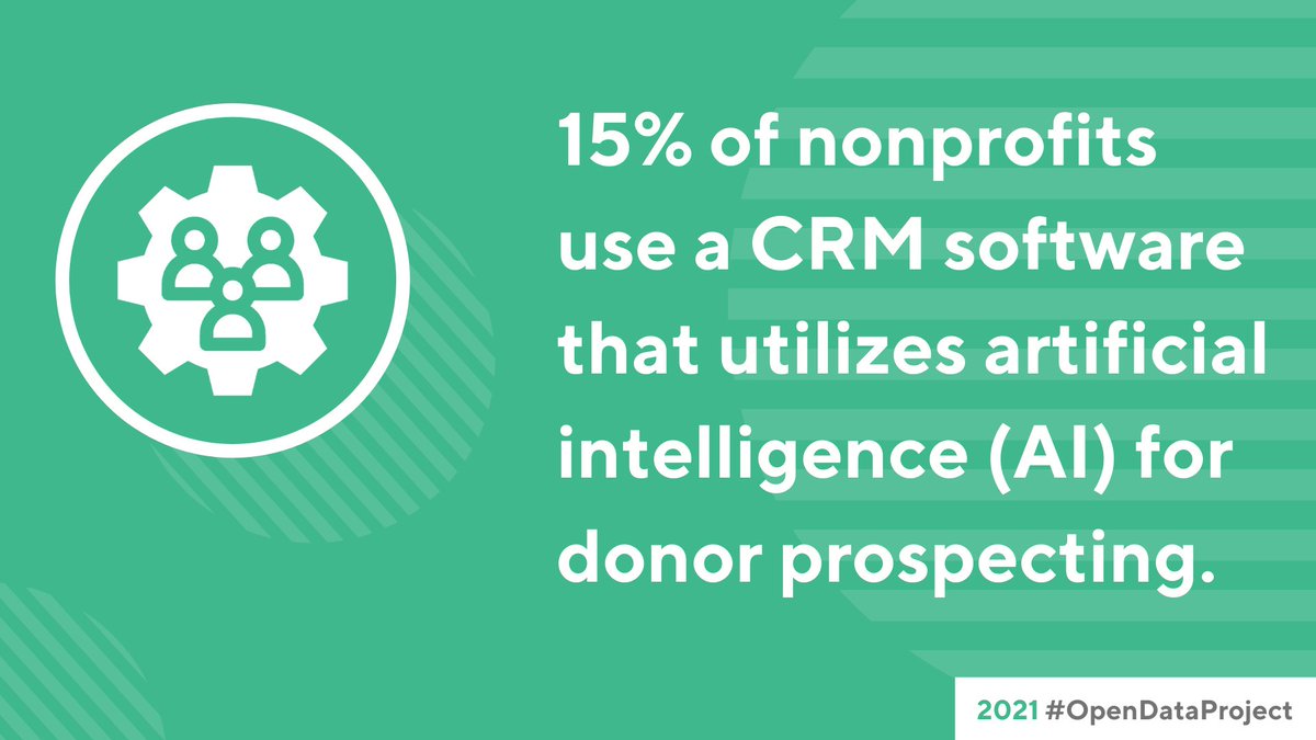 nonprofitorgs's tweet image. 15% of nonprofits use a CRM software that utilizes artificial intelligence (#AI) for donor prospecting, such as predicting what time of year a donor is most likely to give as well as how much they are likely to give: buff.ly/3AlqB0g -- 2021 #OpenDataProject