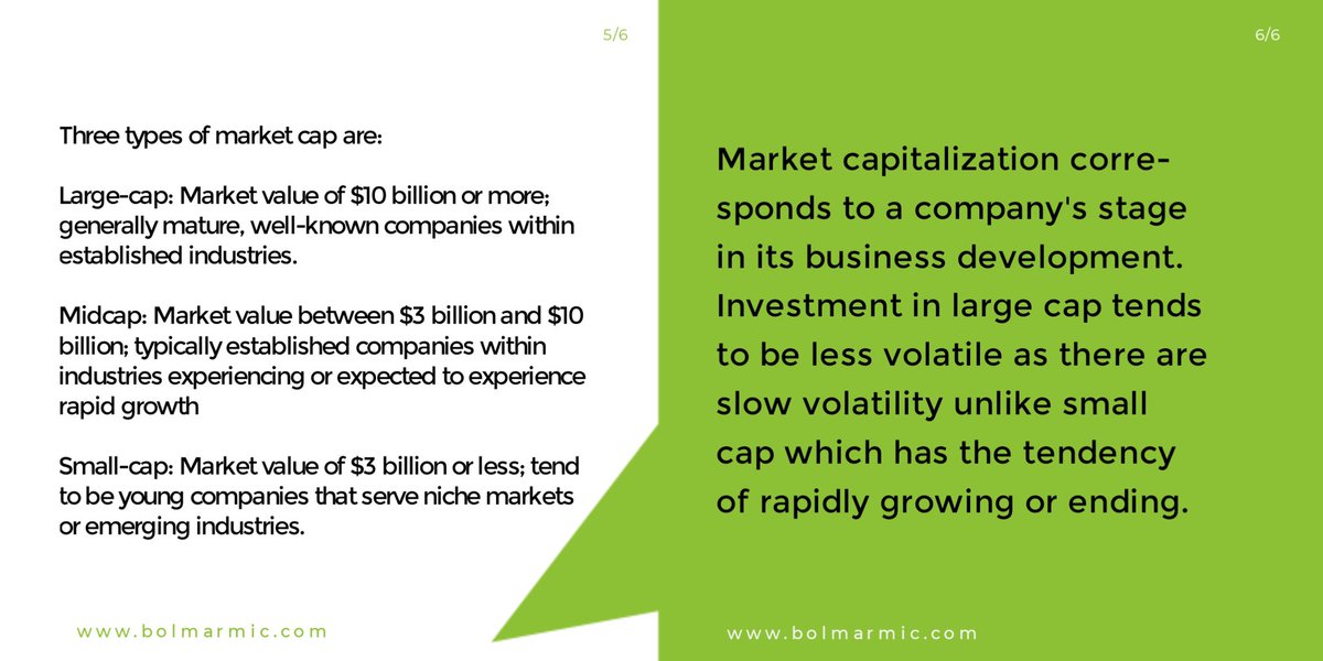 bolmarmic's tweet photo. Market Capitalization is used to determine the value of an asset. That way, if one is knowledgeable in that aspect 
one is able to discern which asset to go for checking the market capitalization.

#altcoin #DeFi #marketcap #stock #100x #realestate #realestateagent https://t.co/nkUbqM8yYY