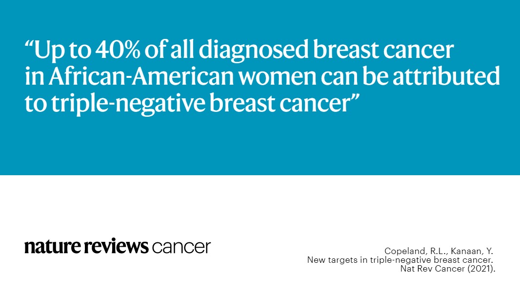 NatureRevCancer's tweet photo. NEW Journal Club! RL Copeland &amp; Y Kanaan discuss how #ERbeta and #IGF2 signalling may contribute to the heterogeneity of triple-negative breast cancer in patients with different ancestries in the US.

♣️ https://t.co/52M2ml0Aos

@natrescancer #TNBC #CancerDisparities @HowardU https://t.co/xZRWLHUQq2