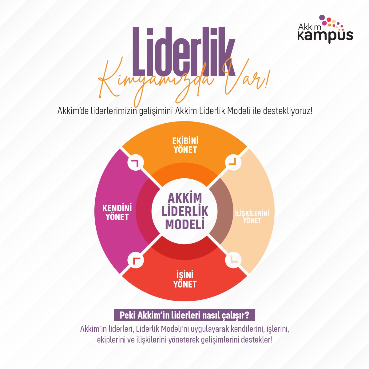 akkimkimya's tweet photo. Akkim’in liderleri, Liderlik Modeli’ni uygulayarak kendilerini, işlerini, ekiplerini ve ilişkilerini yöneterek gelişimlerini destekliyor!

#Akkim #LiderlikKimyamızdaVar https://t.co/i18lNJhWqn