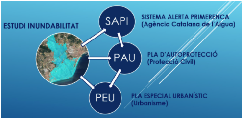 ABM_Eng's tweet photo. Aquesta setmana se celebra  l'#Innocamping a Lleida @FiradeLleida1 @paerialleida @campingsC. Un plaer compartir experiències i aportar valor per la protecció en front dels riscos d’inundació https://t.co/xS7H59pGjR
