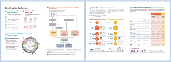 PassivhausTrust's tweet photo. #HotOfThePress
https://t.co/dOPVsxljva
The urgency to upgrade existing UK homes is critical to meeting #net-zero targets by 2050. The Passivhaus Trust has lead the development of the NEW cross-industry #Retrofit Guide which shows how this is possible

#EnerPHit @LETI_London https://t.co/nLBpRLd090